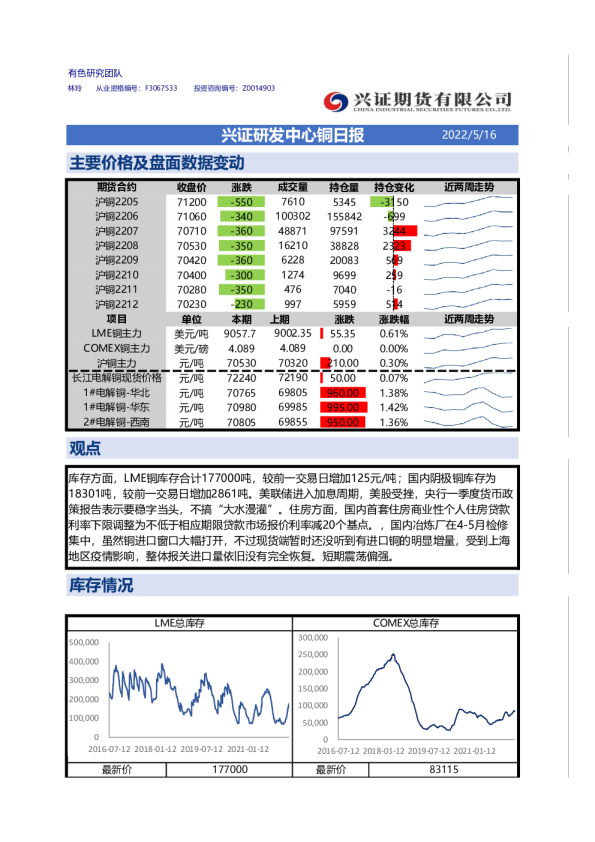 兴证研发中心铜日报