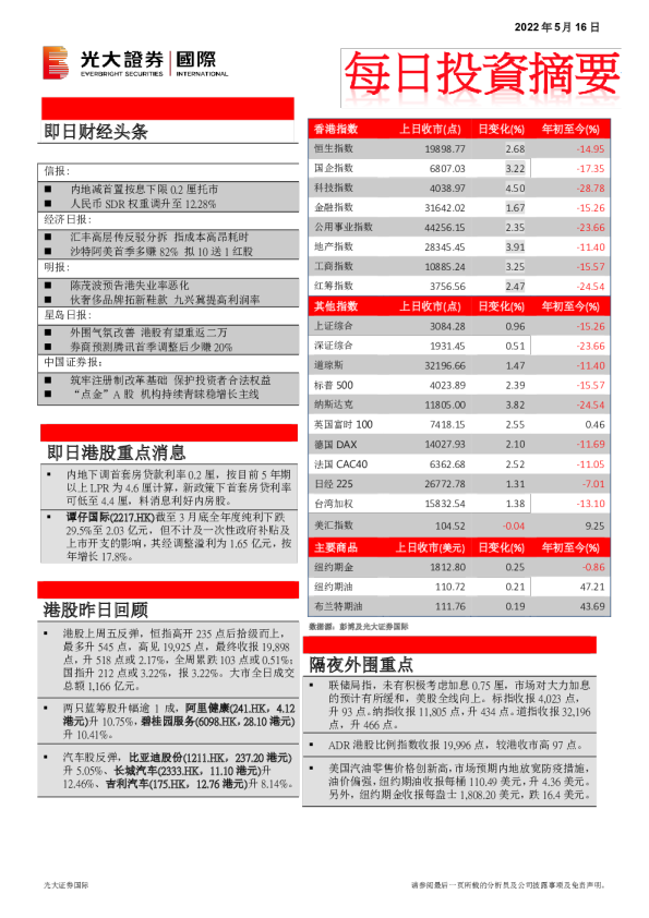 每日投资摘要