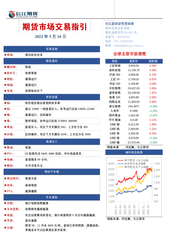 期货市场交易指引