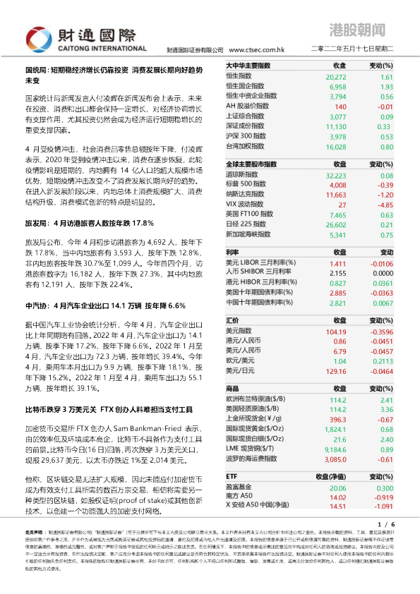 港股朝闻