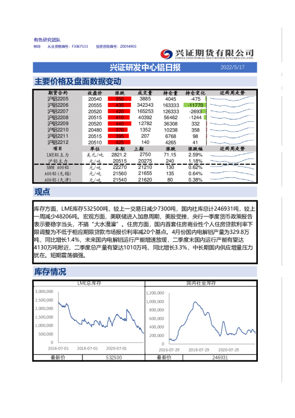 兴证期货铝日报