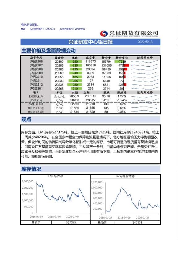 兴证研发中心铝日报