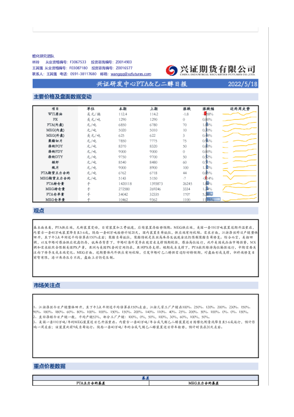兴证研发中心PTA、乙二醇日报