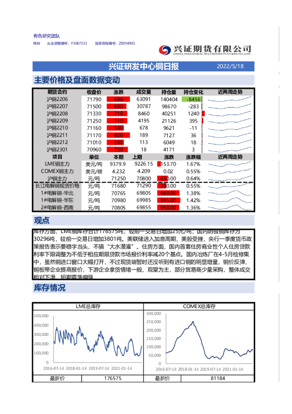 兴证研发中心铜日报