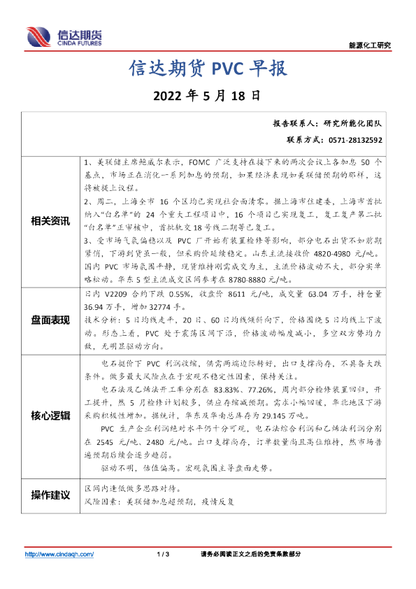 PVC早报