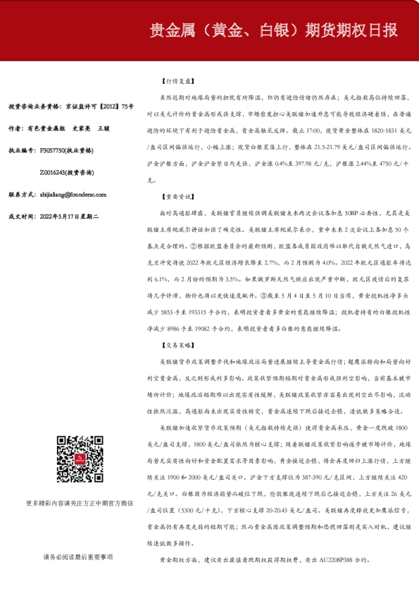 贵金属（黄金、白银）期货期权日报