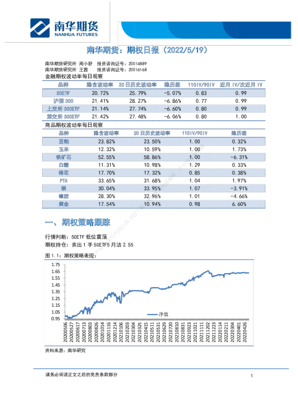 南华期货：期权日报