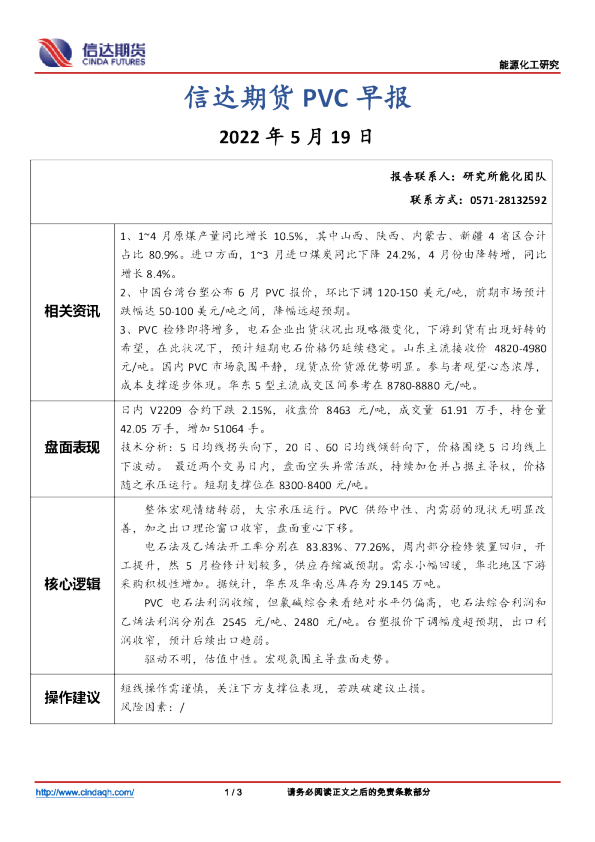 PVC早报