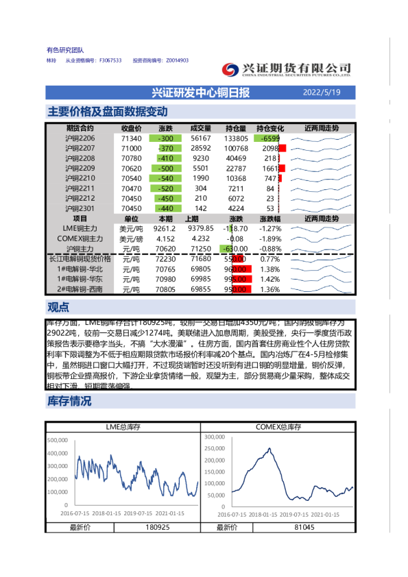 兴证研发中心铜日报