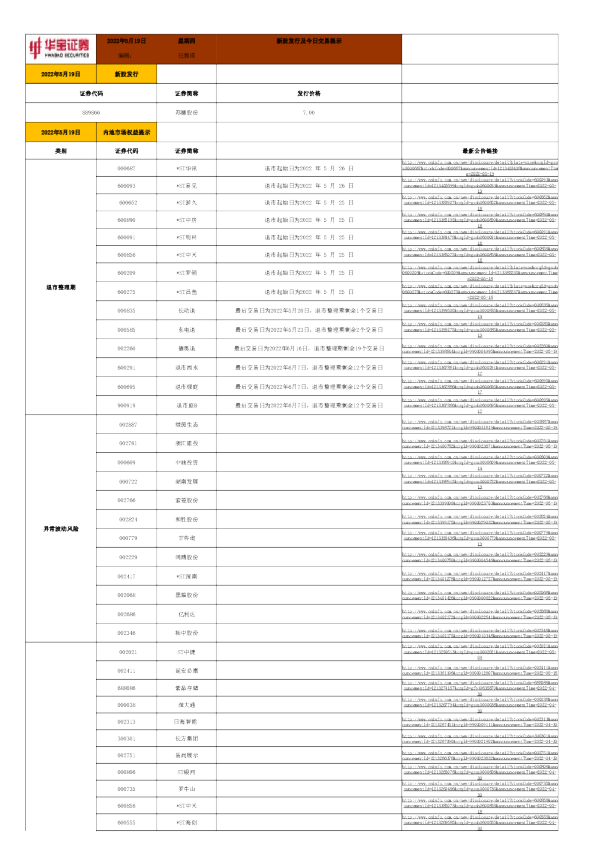 新股发行及今日交易提示