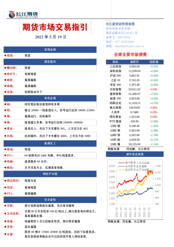 期货市场交易指引