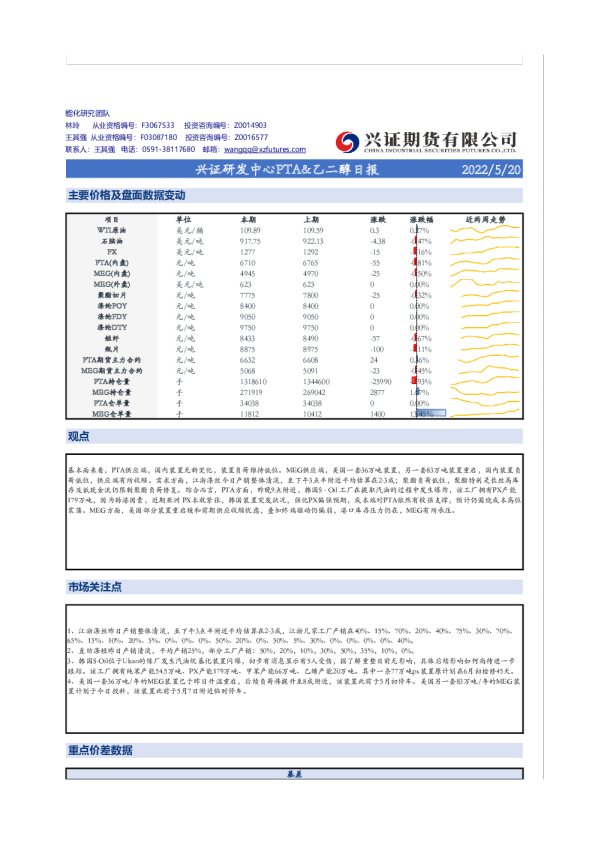 兴证研发中心PTA&乙二醇日报