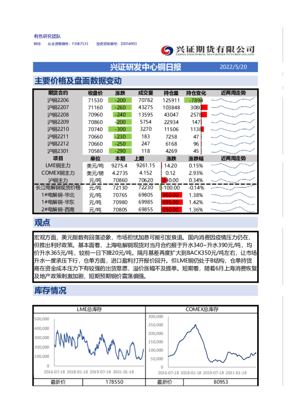 兴证期货铜日报