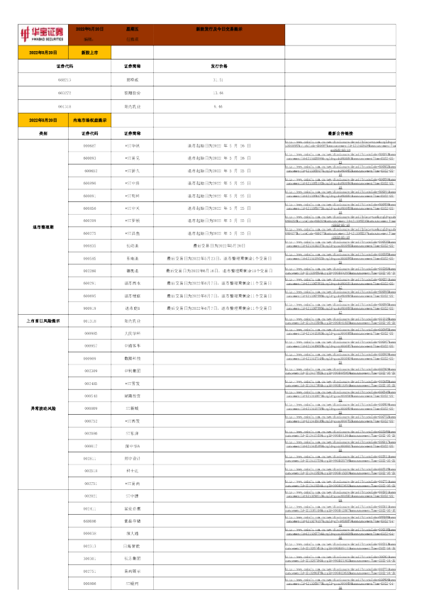 华宝证券新股发行及今日交易提示