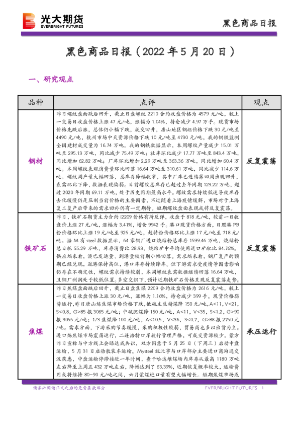 光大期货黑色商品日报