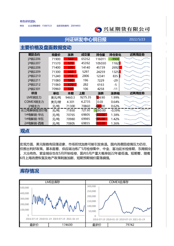 兴证期货铜日报