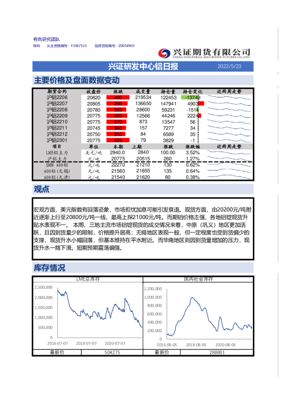 兴证期货铝日报