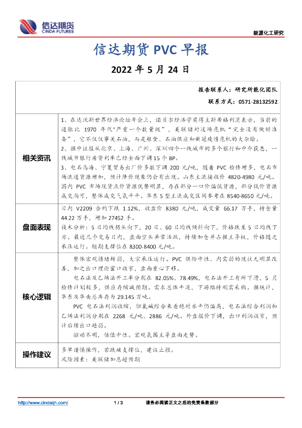 PVC早报