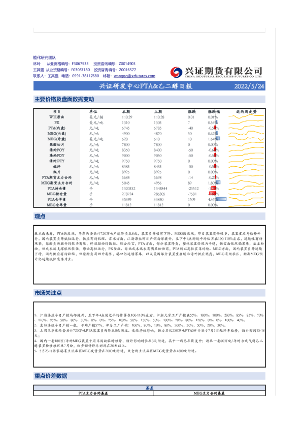 兴证研发中心PTA&乙二醇日报