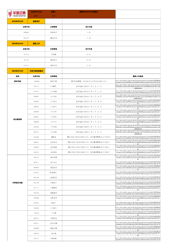 新股发行及今日交易提示