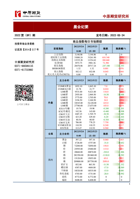 中原期货晨会纪要