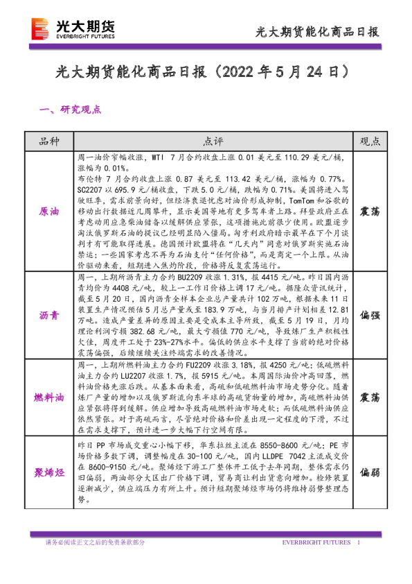 光大期货能化商品日报