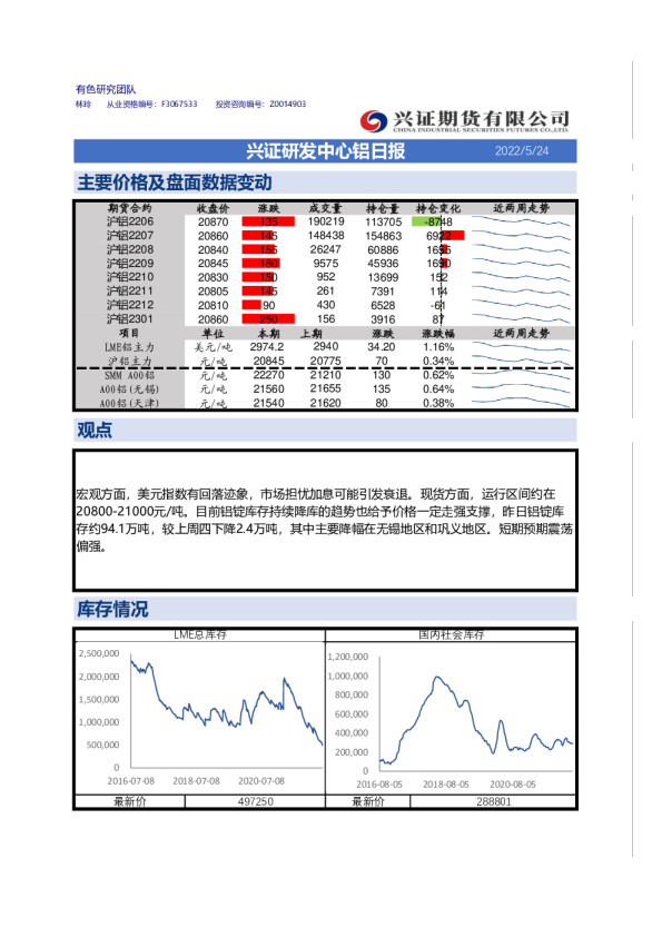 兴证期货铝日报