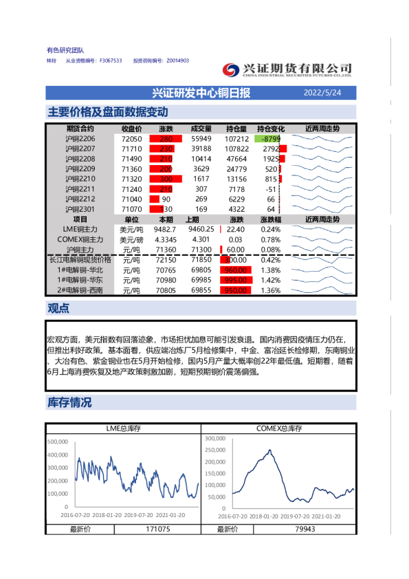 兴证期货铜日报