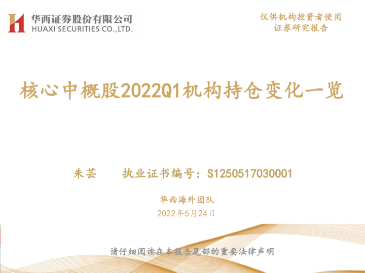 核心中概股2022Q1机构持仓变化一览