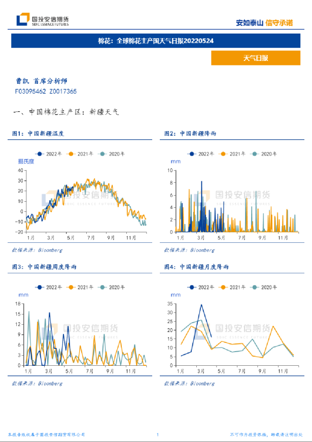 国投安信期货全球棉花主产国天气日报