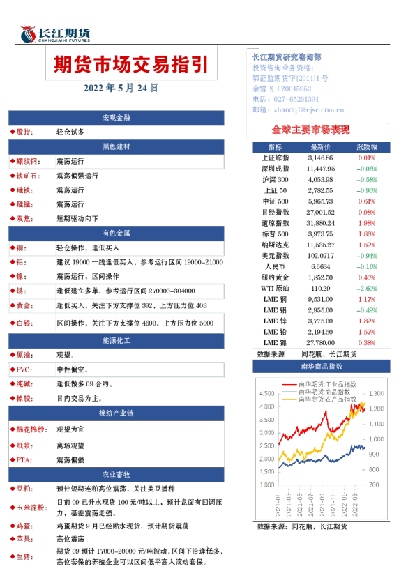 期货市场交易指引