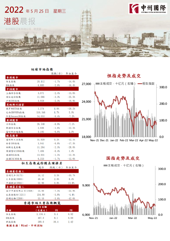 港股晨报