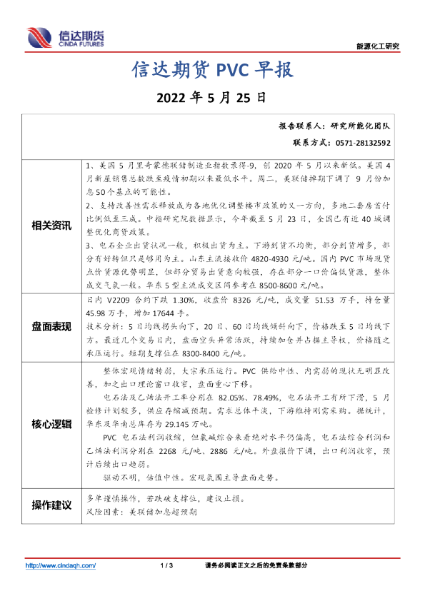 PVC早报