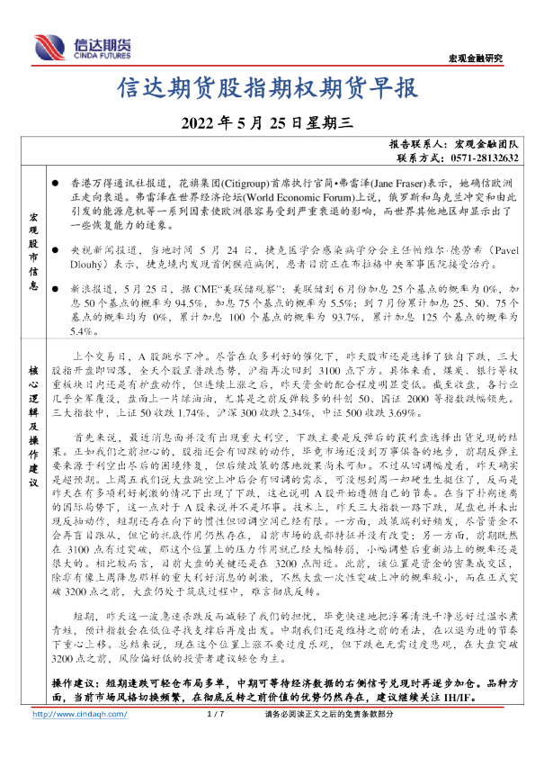 股指期权期货早报