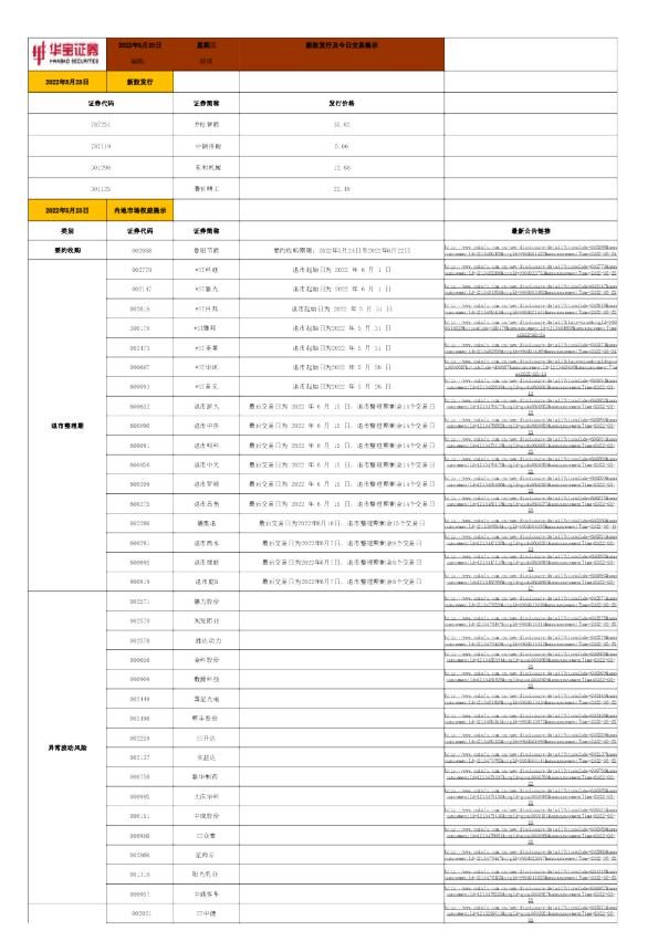 新股发行及今日交易提示