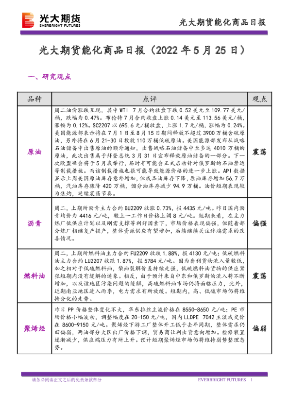 光大期货能化商品日报