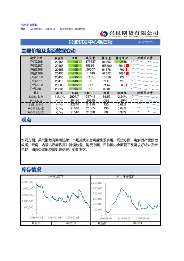 兴证期货铝日报