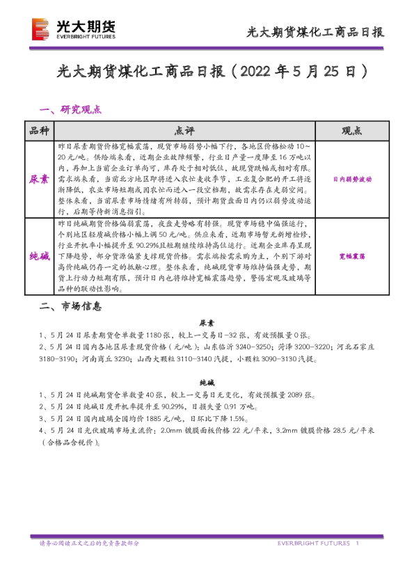 光大期货煤化工商品日报