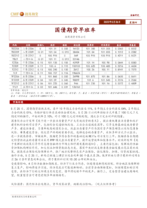 招商期货国债期货早班车