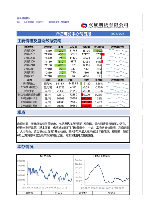兴证期货铜日报
