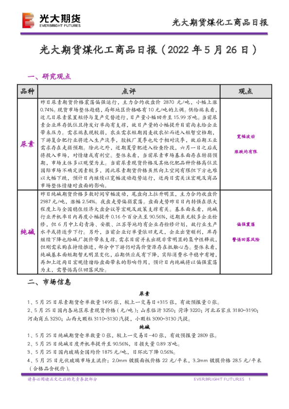 光大期货煤化工商品日报