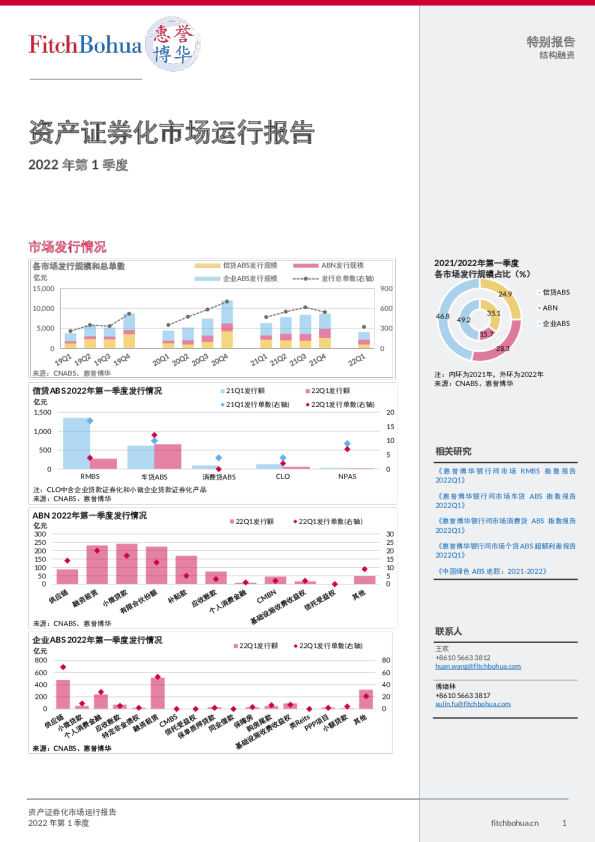 资产证券化市场运行报告 2022年第1季度