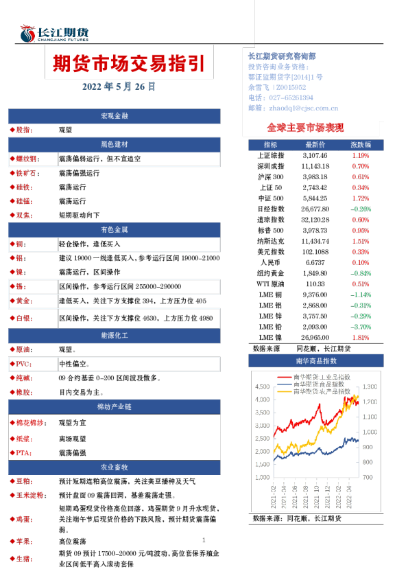 期货市场交易指引