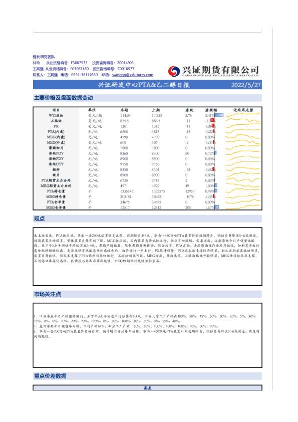 兴证研发中心PTA&乙二醇日报