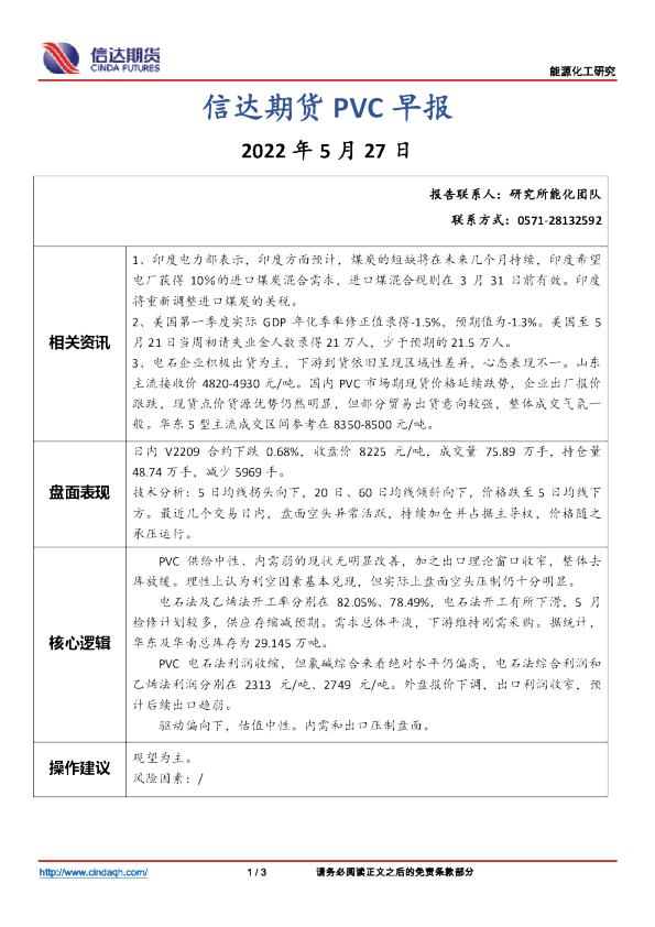 PVC早报