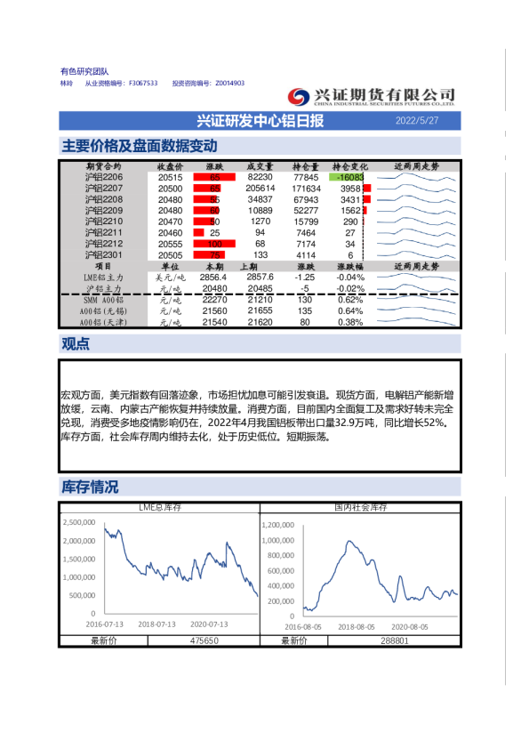 兴证研发中心铝日报