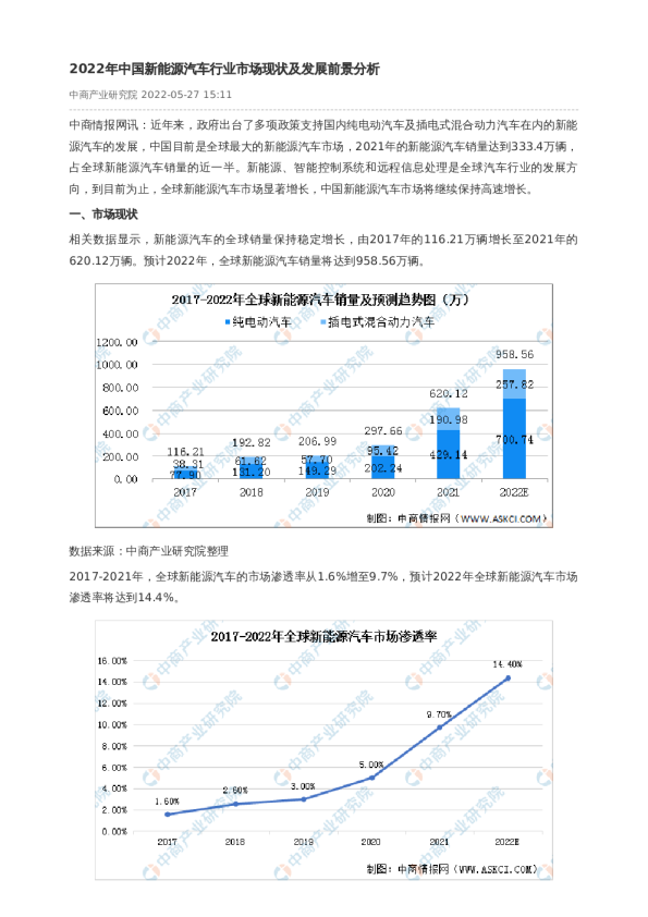 2022年中国新能源汽车行业市场现状及发展前景分析