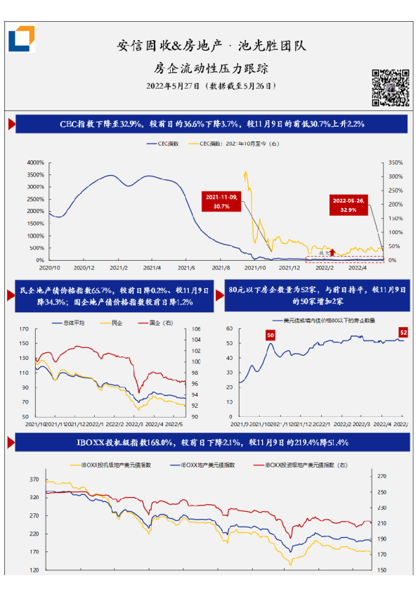 房企流动性压力·每日跟踪-第87期(20220527)