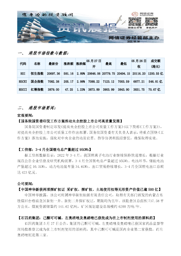 港股资讯晨报