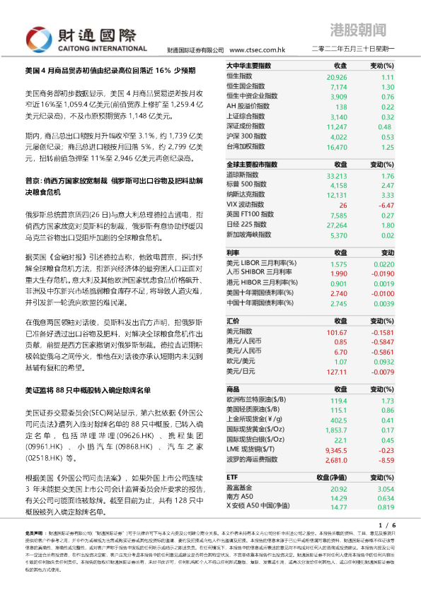 港股朝闻